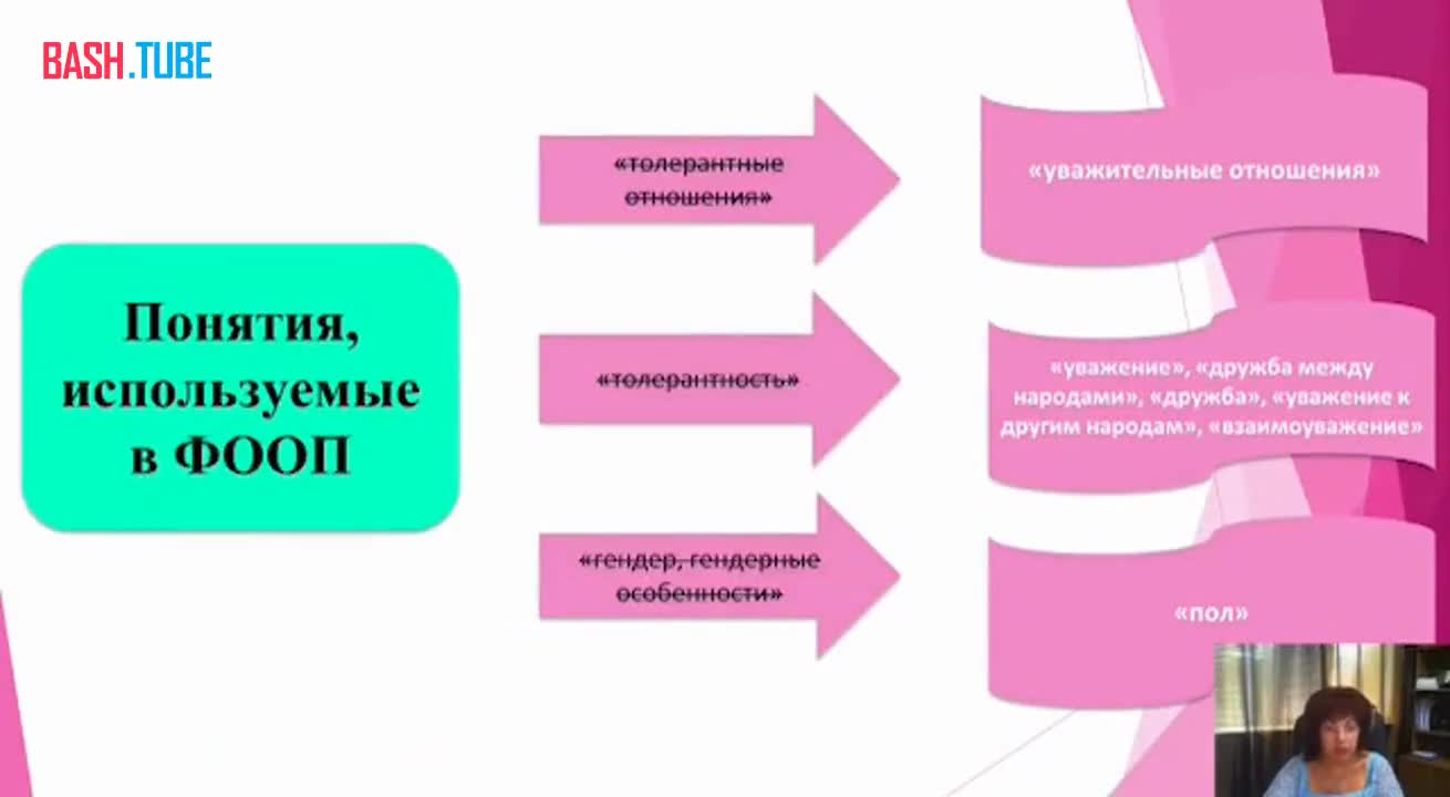  В России учителям запретили использовать на уроках термины «гендер», «толерантность», «буллинг» и «домашнее насилие»