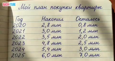  Россиянин пытался накопить на квартиру за 5 лет